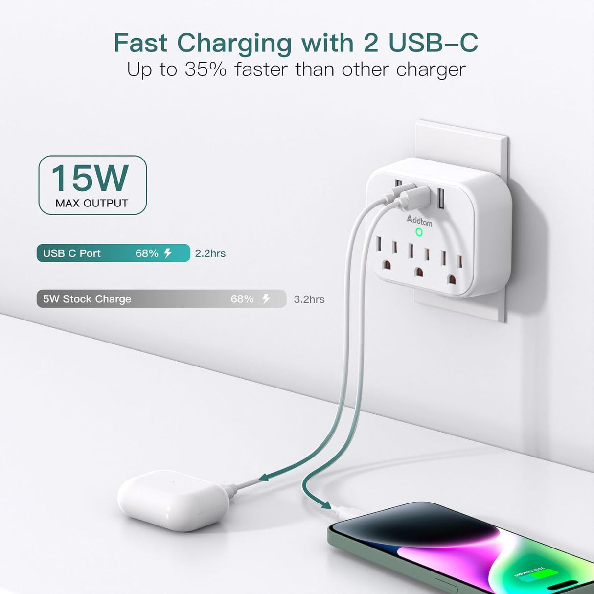 AD3WC2Z Addtam Tira de alimentación protector de sobretensión, extensor de salida de viaje con 3 tomacorrientes, 4 USB (2 USB-C)
