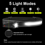 TS-HL102 Lámpara Frontal LED de Silicona con Sensor de Movimiento