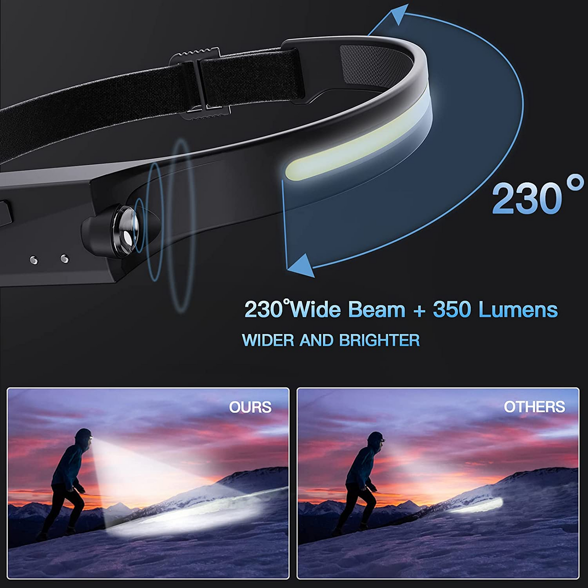 TS-HL102 Lámpara Frontal LED de Silicona con Sensor de Movimiento